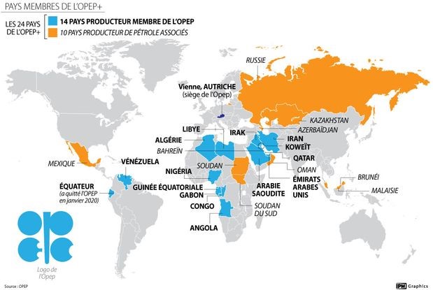 Voici les 10 pays qui sont les plus gros producteurs de pétrole en 2023