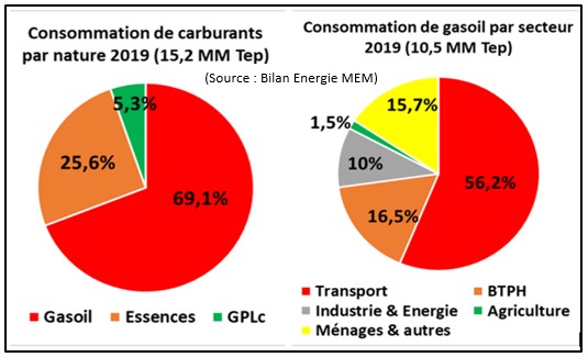 4 - energymagazinedz