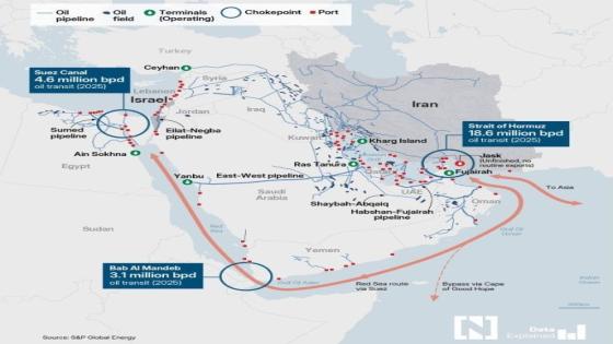 L’artère pétrolière la plus importante du monde : Le « Détroit d’Hormuz »