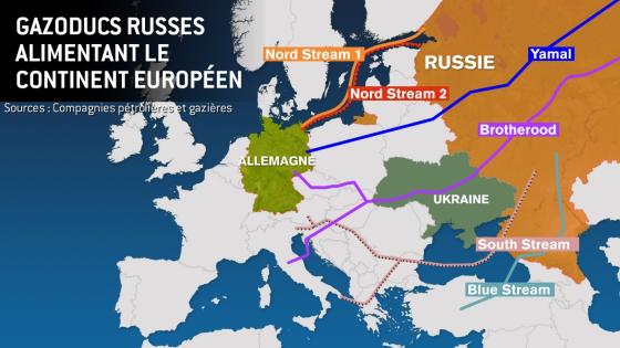 Gaz : L’Europe se dit prête à vivre sans gaz russe