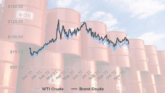 Marché pétrolier : Des hauts et des bas en attendant le 05 Décembre 2022
