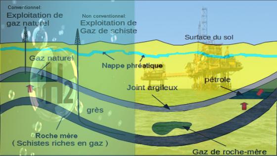 Gaz ou hydrogène : vers une nouvelle stratégie de partenariat en Algérie ?