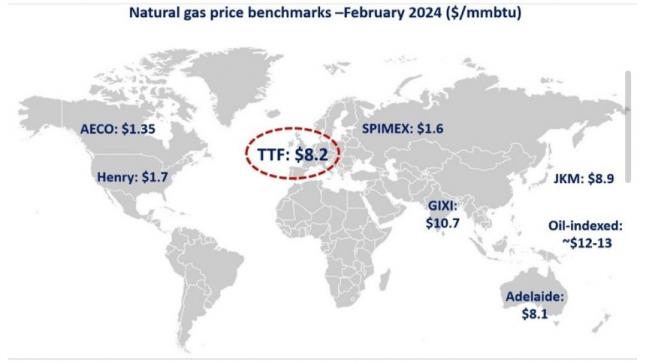 LE CLIMAT SEMBLE AVOIR RAISON DU PRIX DU GAZ NATUREL
