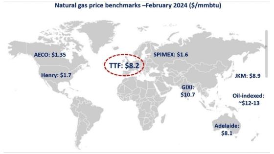 LE CLIMAT SEMBLE AVOIR RAISON DU PRIX DU GAZ NATUREL