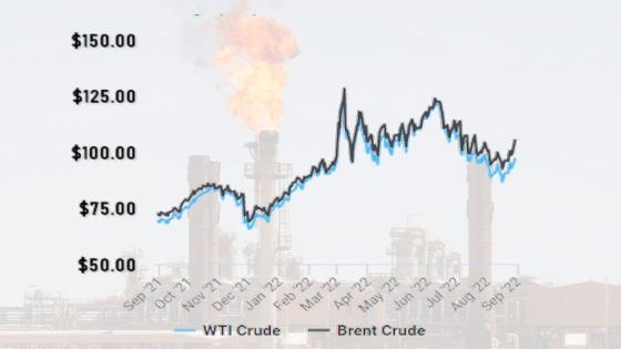 price_oil